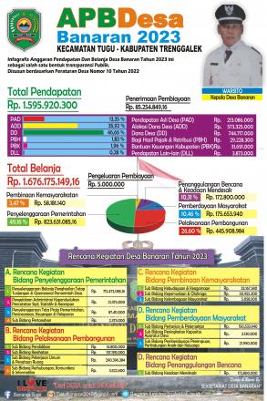 	Infografis APBDesa Banaran Tahun 2023